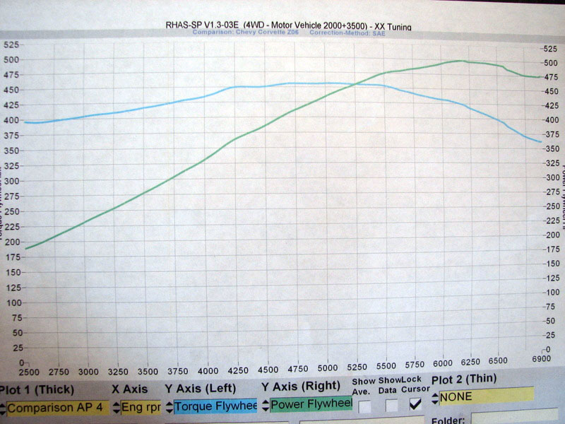 2007  Chevrolet Corvette Z06 Halltech Dyno Graph