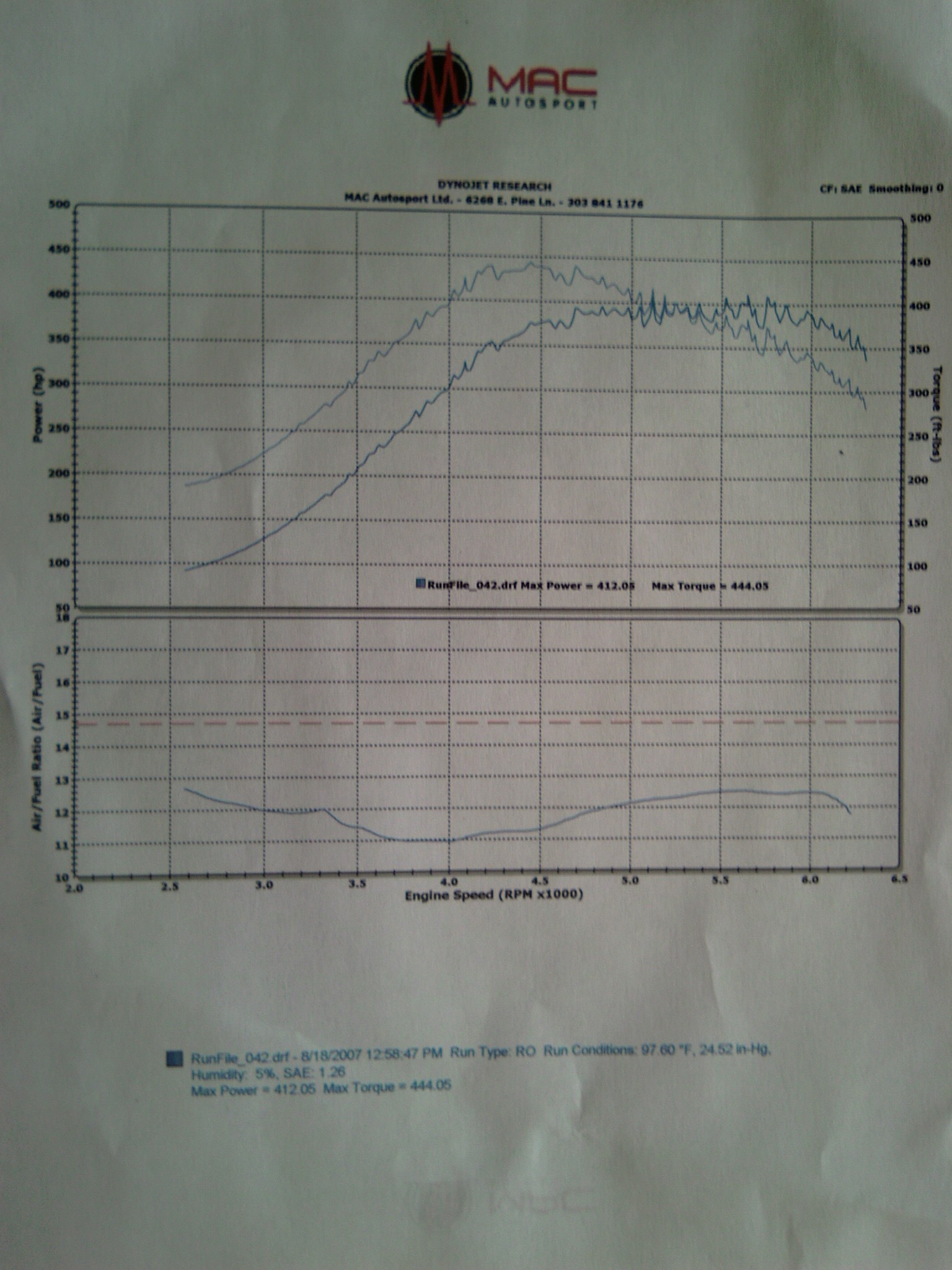 2005  Dodge Neon SRT-4 ACR Dyno Graph