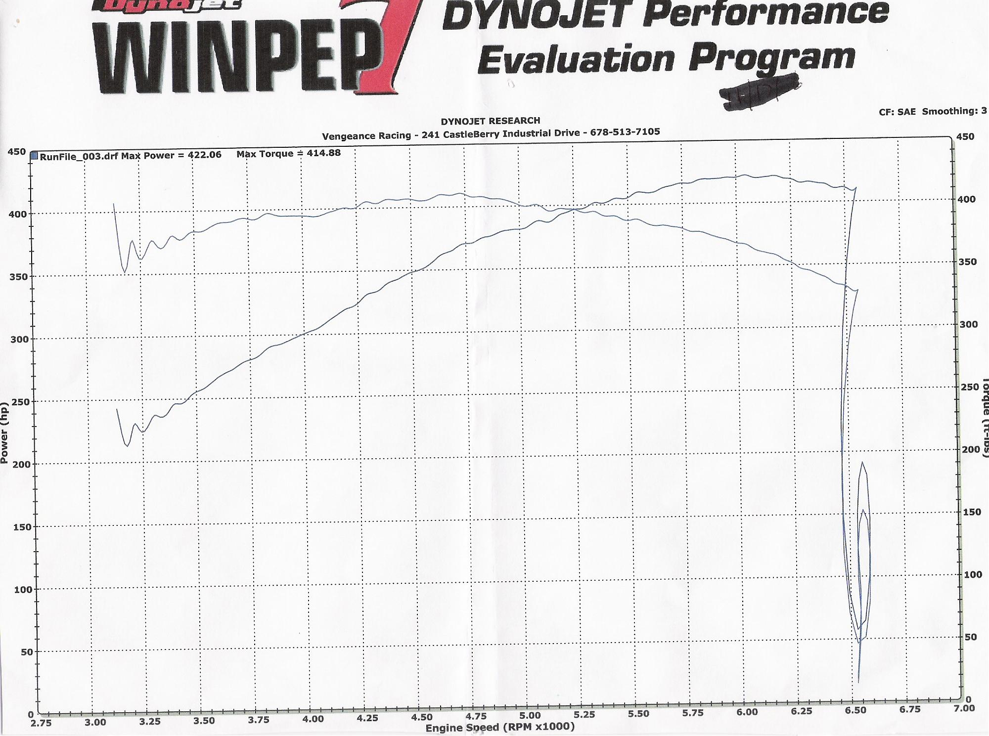 2005  Pontiac GTO LS2 JBA Headers Dyno Graph