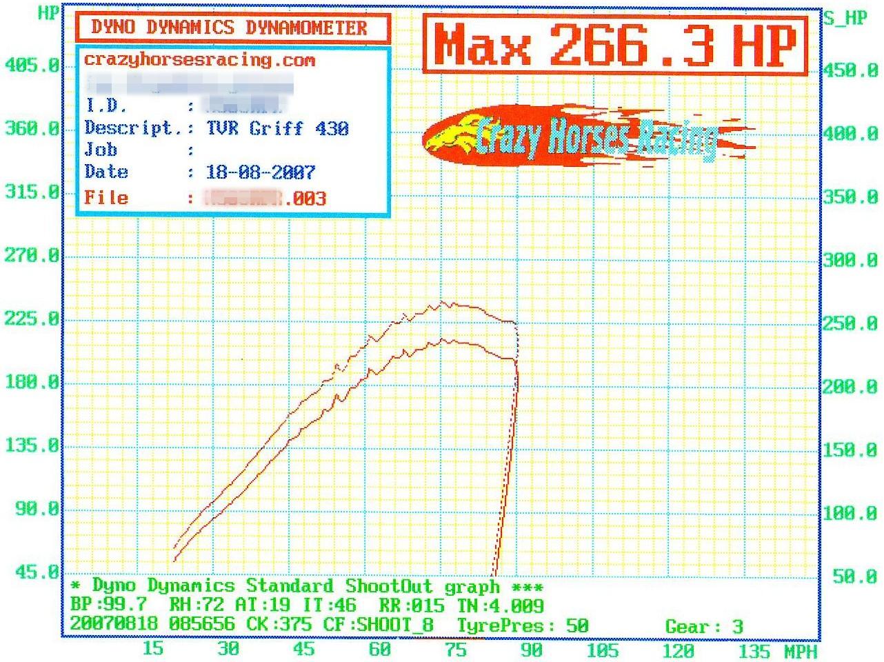 1992  TVR Griffith 430 Dyno Graph