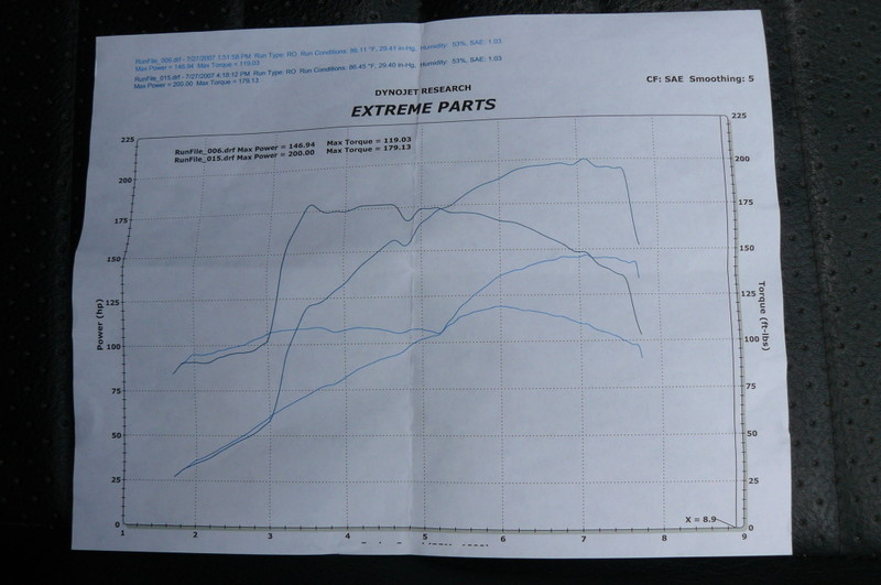 1994  Acura Integra LS Nitrous Dyno Graph