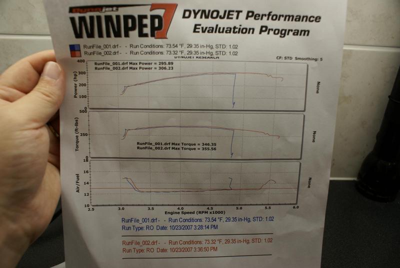 2007  Dodge Charger Daytona R/T Dyno Graph