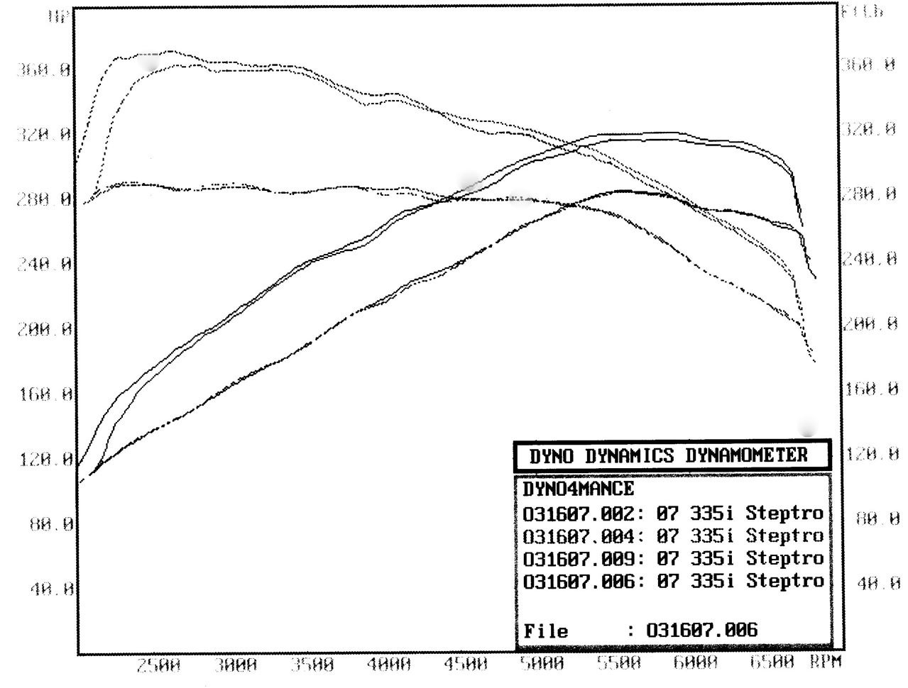 2007  BMW 335i Procede 1.47 LBT Map Dyno Graph
