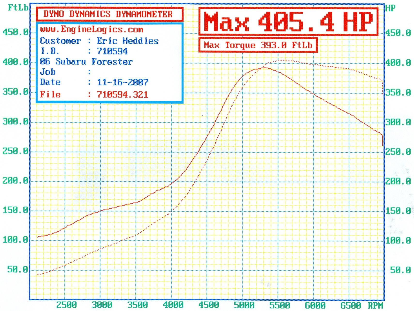 2006  Subaru Forester XT Dyno Graph