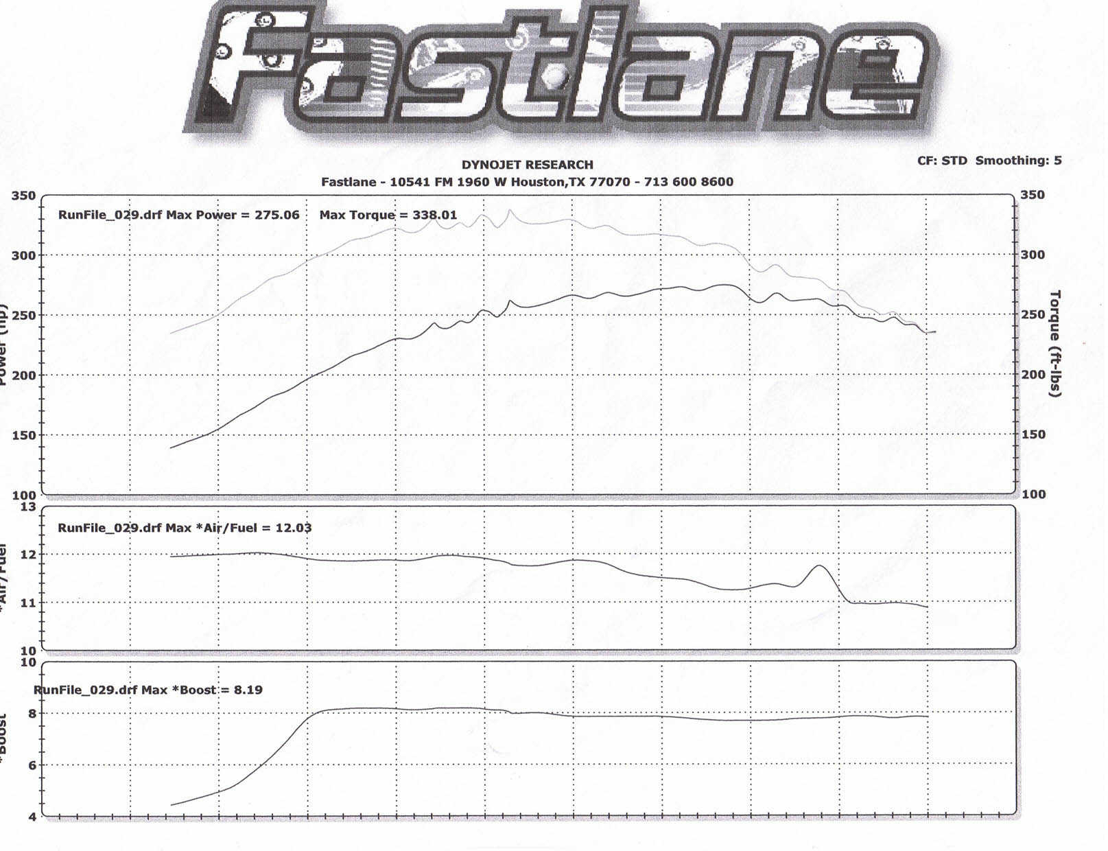 2003  Ford F150 4.2L V6 Dyno Graph