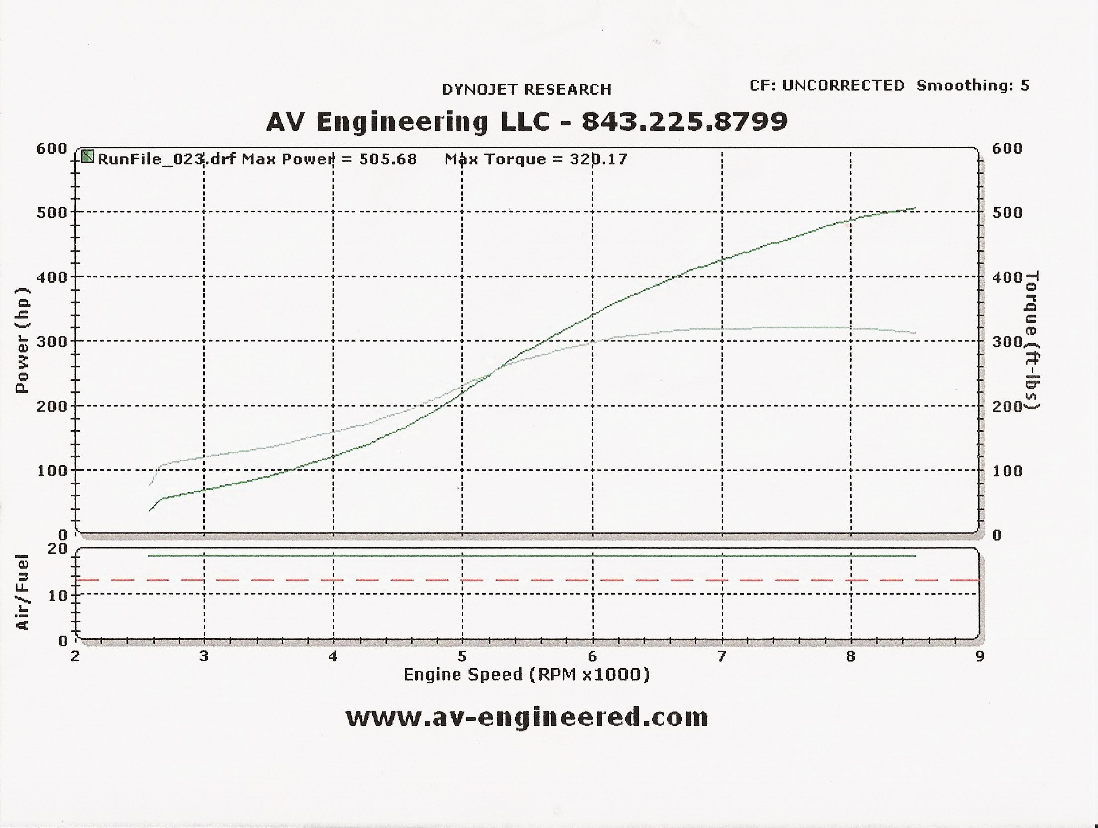 1999  Honda Civic Precision Turbo Dyno Graph