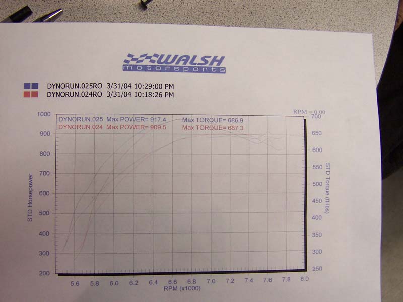 1987  Ford Mustang Turbo Dyno Graph