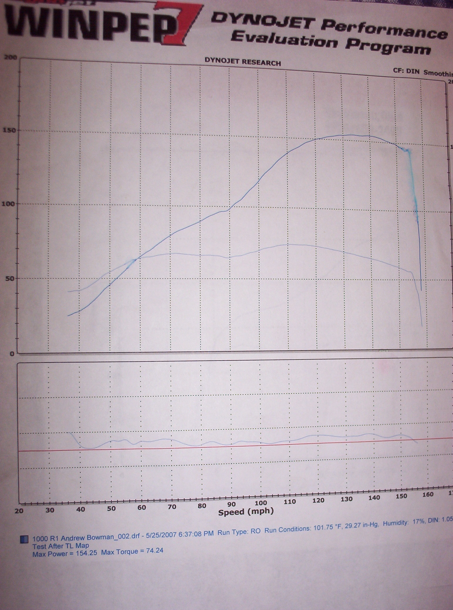 2005  Yamaha YZF R1 Dyno Graph