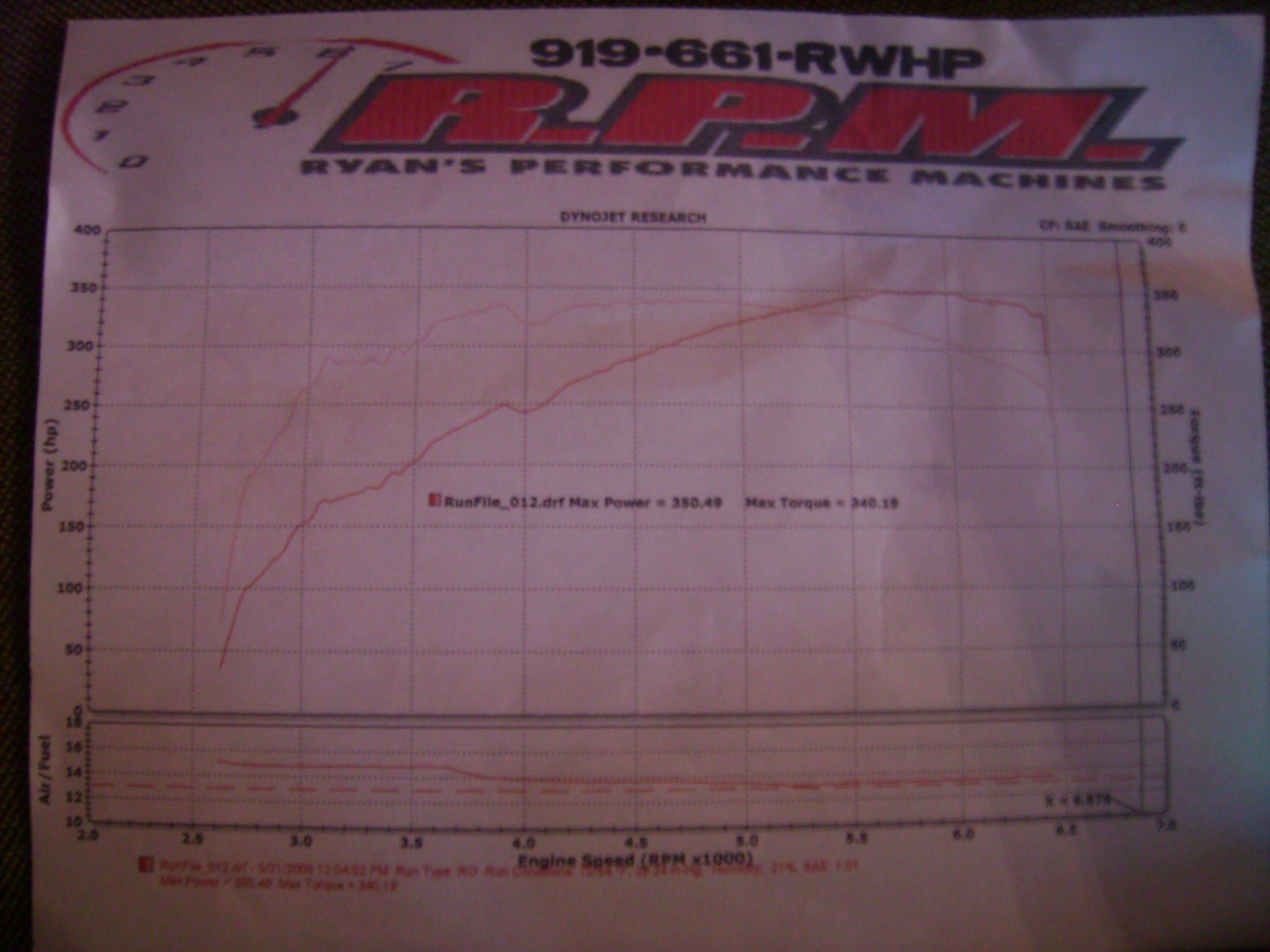 2005  Pontiac GTO  Dyno Graph