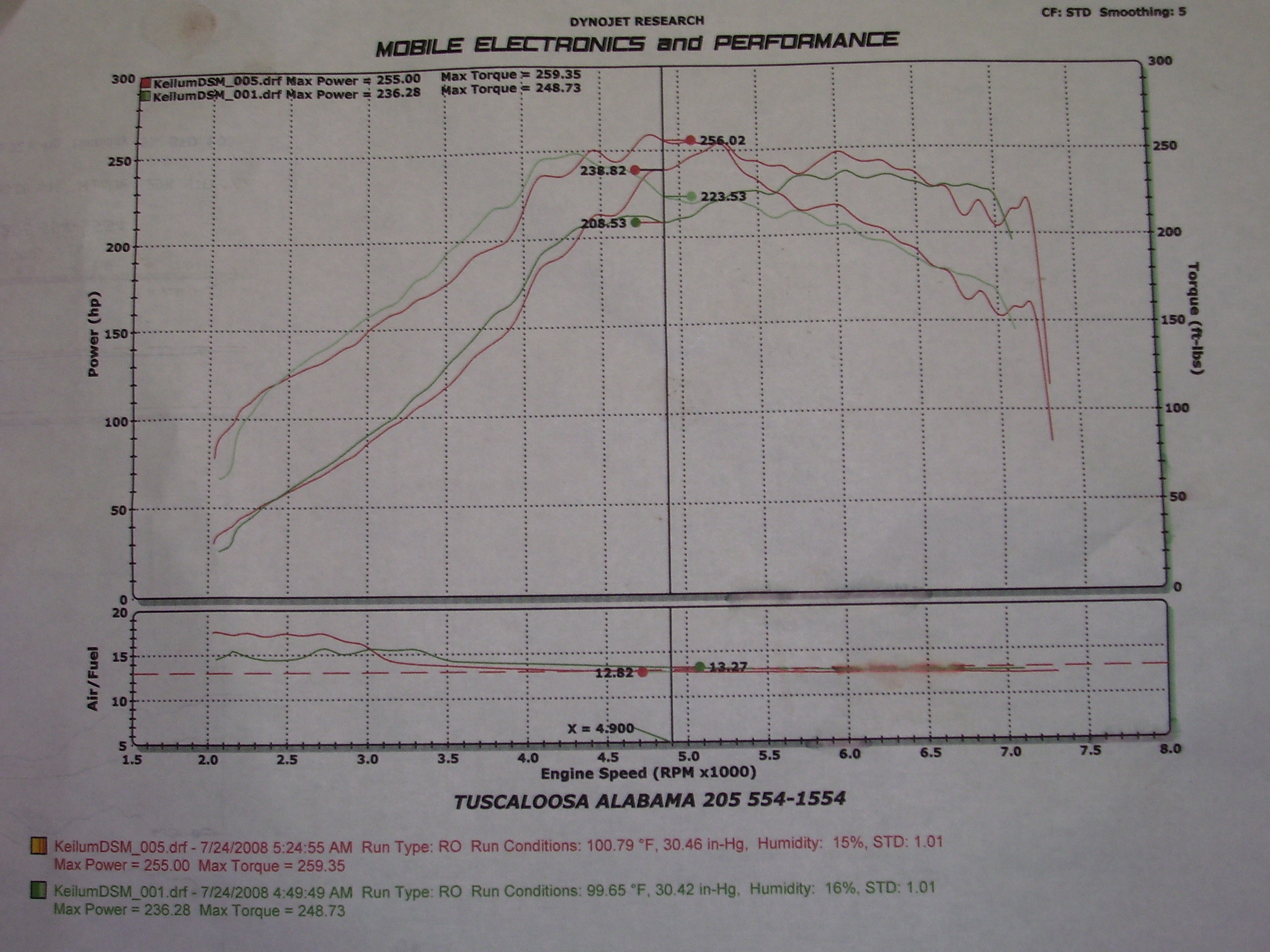 1996  Mitsubishi Eclipse GSX Dyno Graph