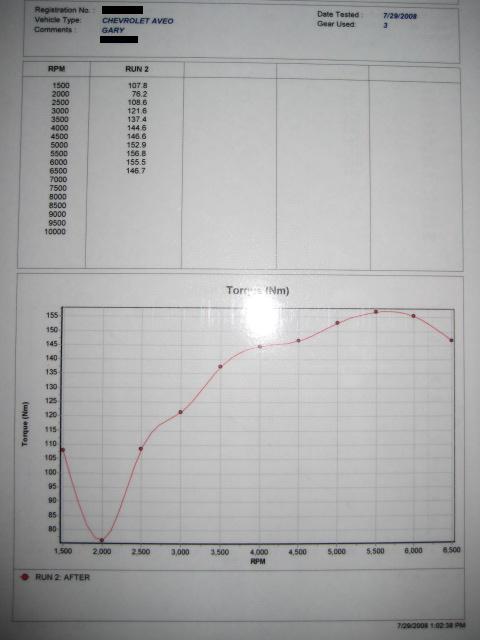 2005  Chevrolet Aveo LS Dyno Graph