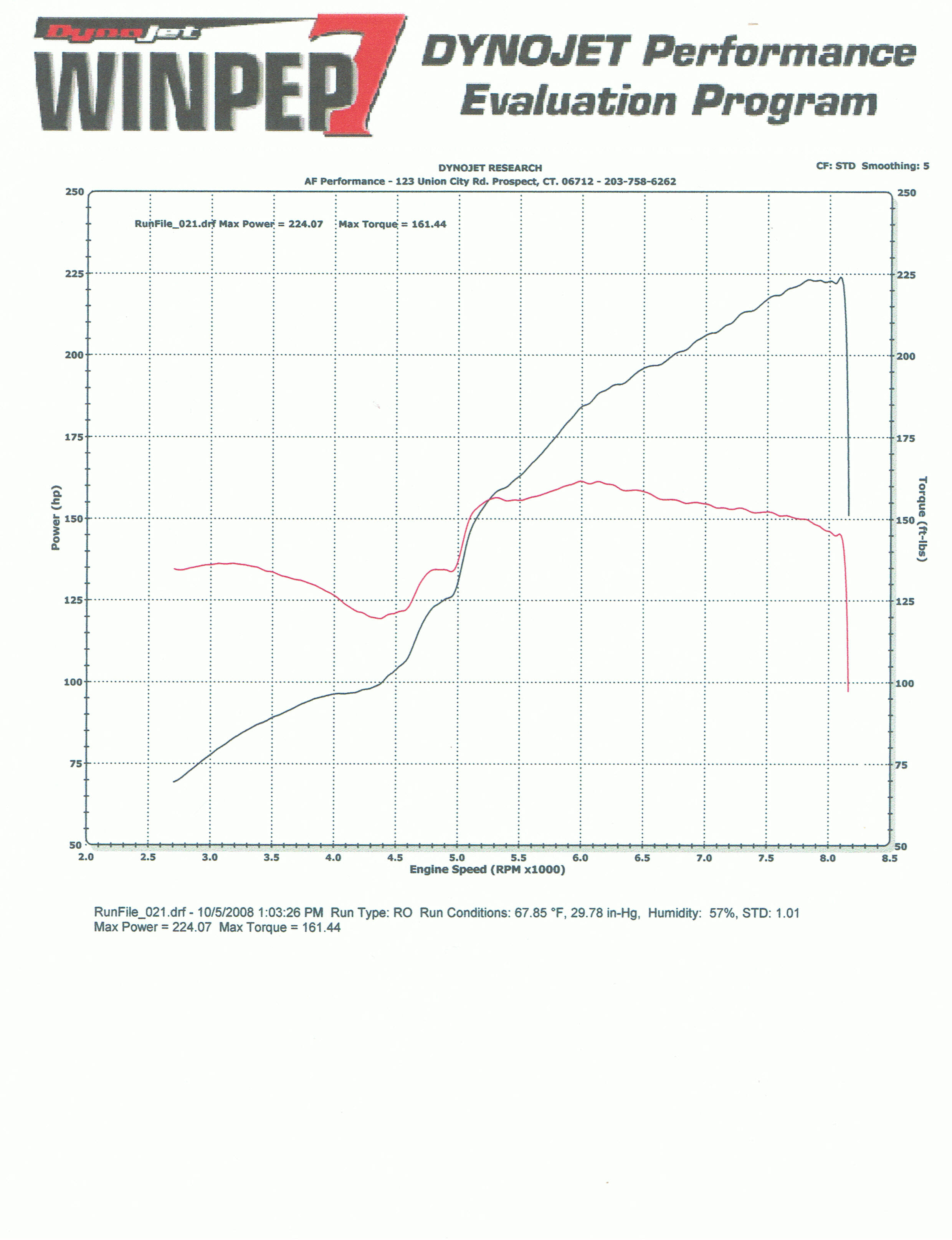 2002  Acura RSX Type S Dyno Graph
