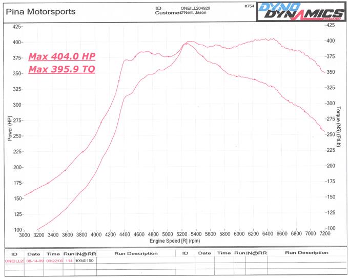 2001  Mazda Miata MX5 Turbo Dyno Graph