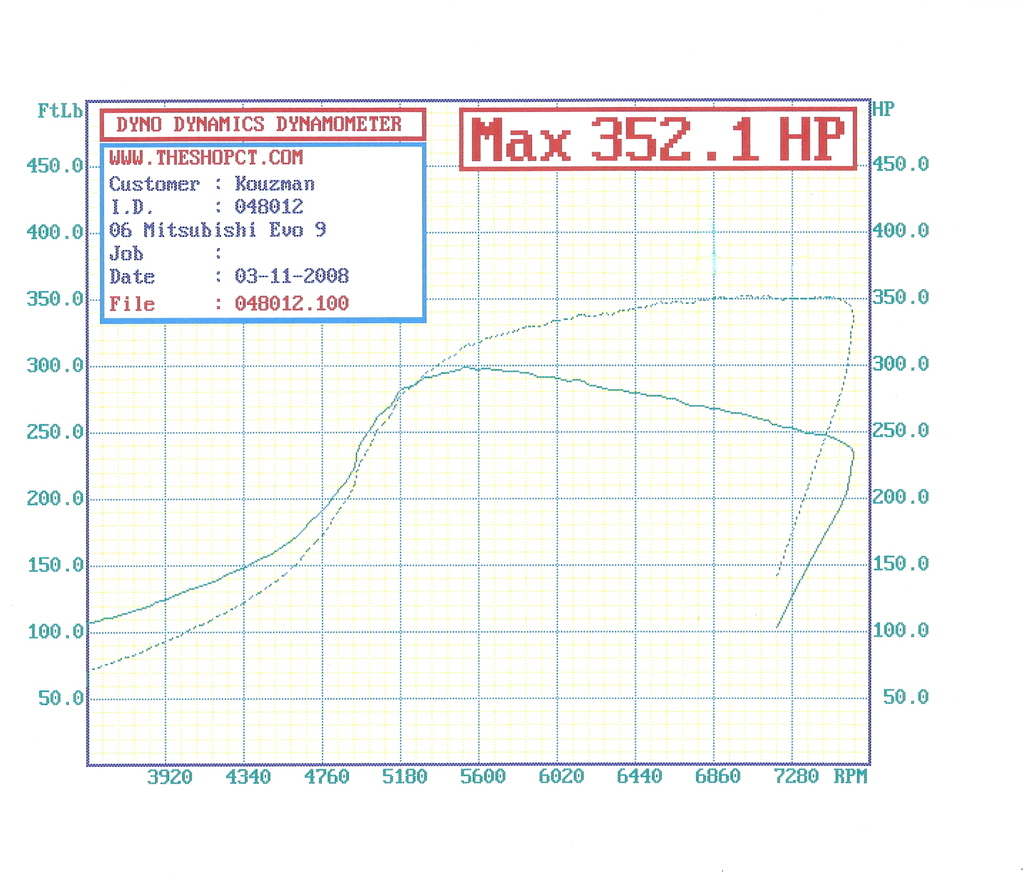 2006  Mitsubishi Lancer EVO IX GSR Dyno Graph