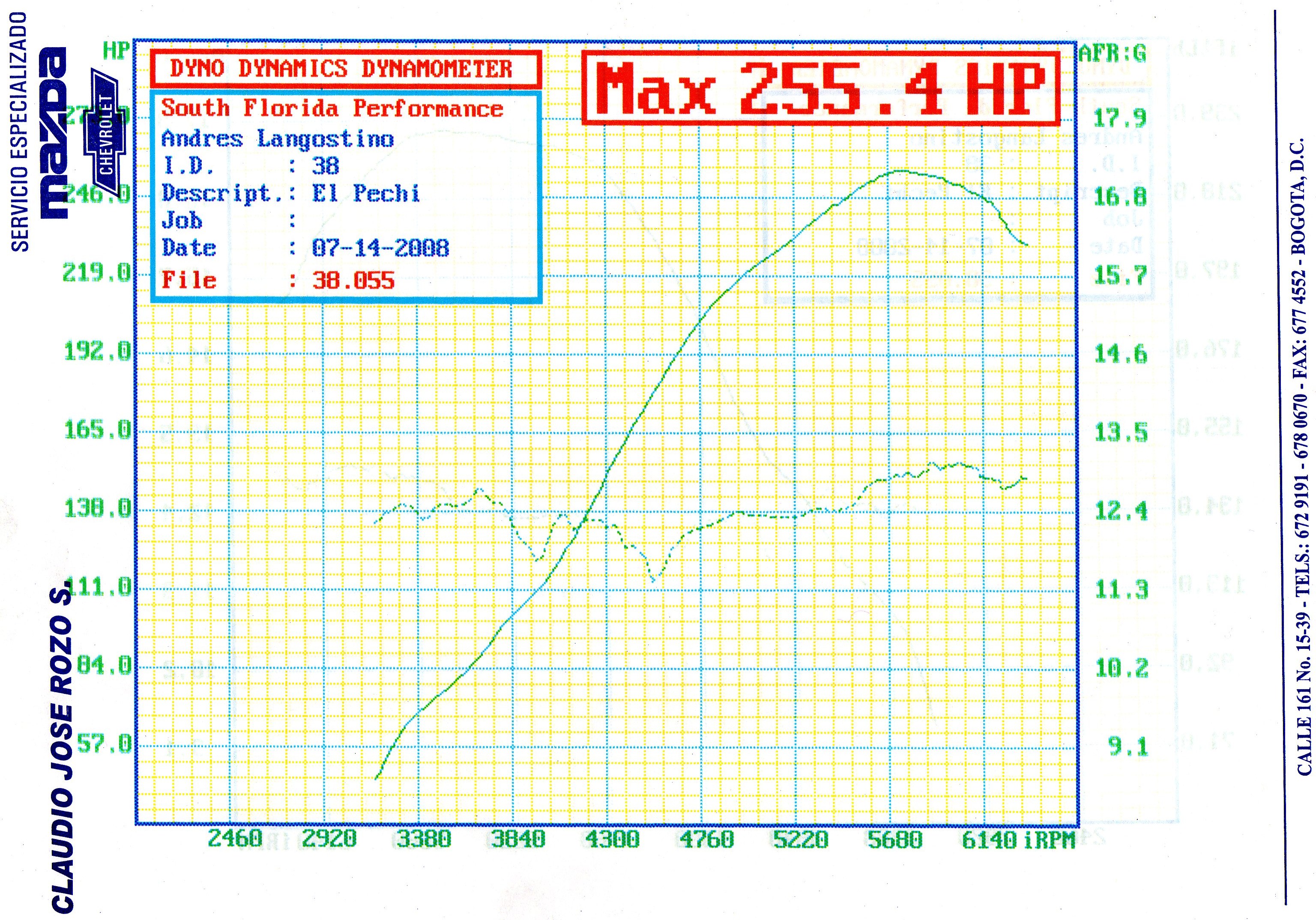 1987  Renault 18 GTX Dyno Graph