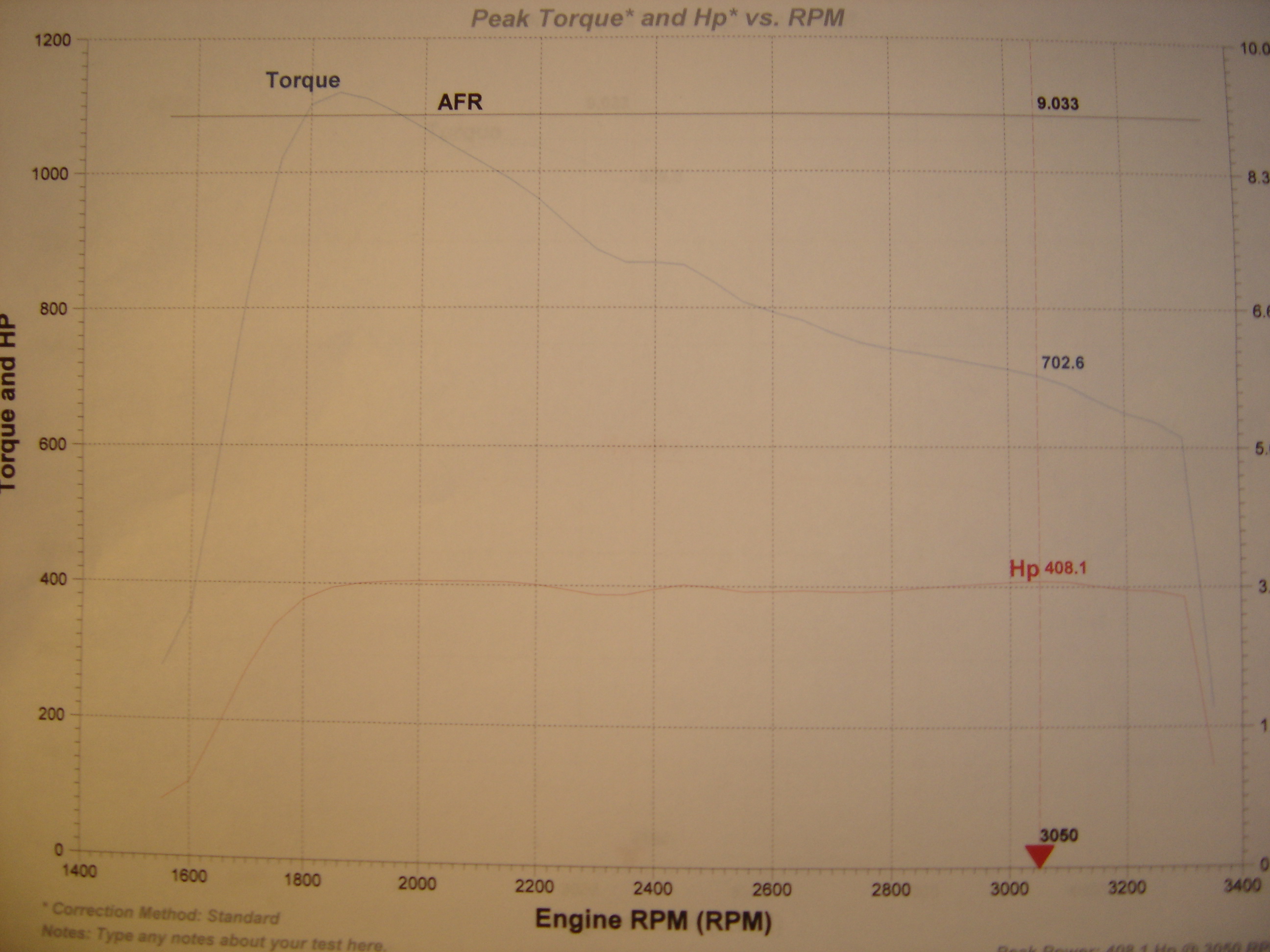 2004  Ford Excursion Limited Dyno Graph