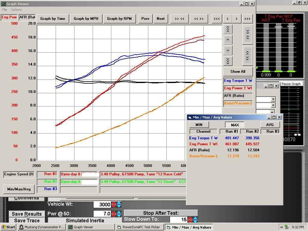 2006  Ford Mustang GT Convertible Vortech Dyno Graph