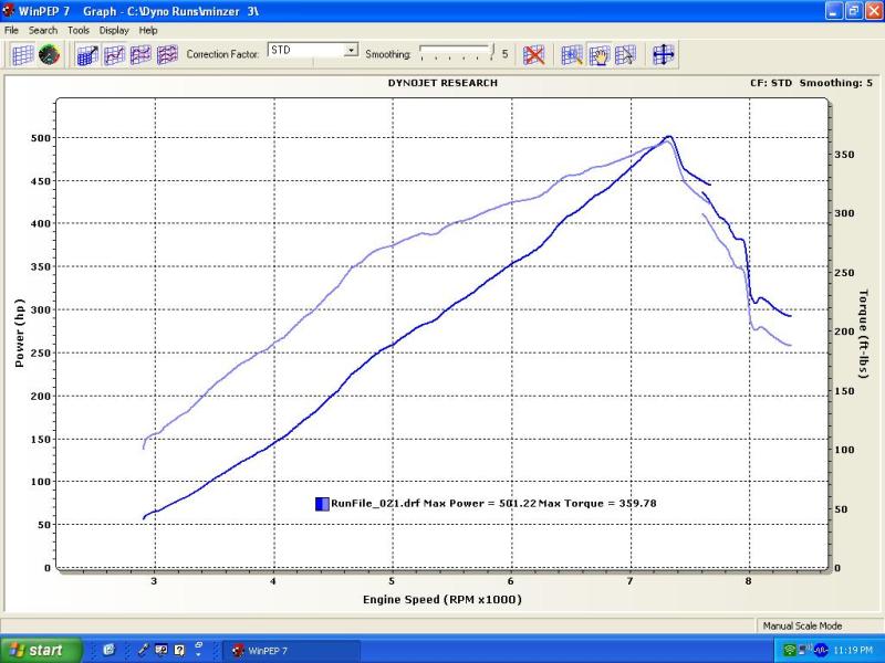 2006  Mazda 3 s Dyno Graph