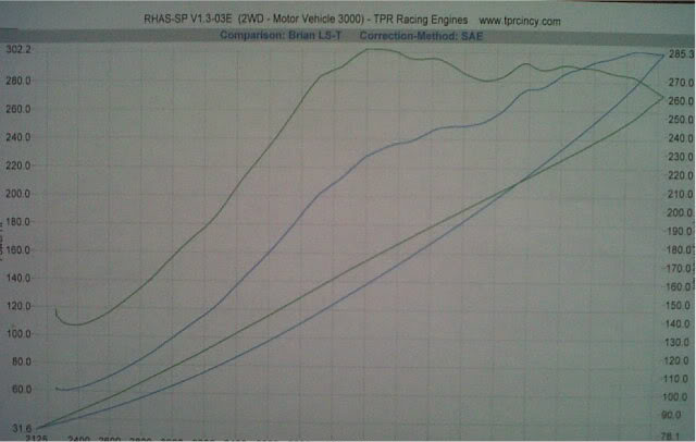 1993  Honda Civic DX Hatch Dyno Graph