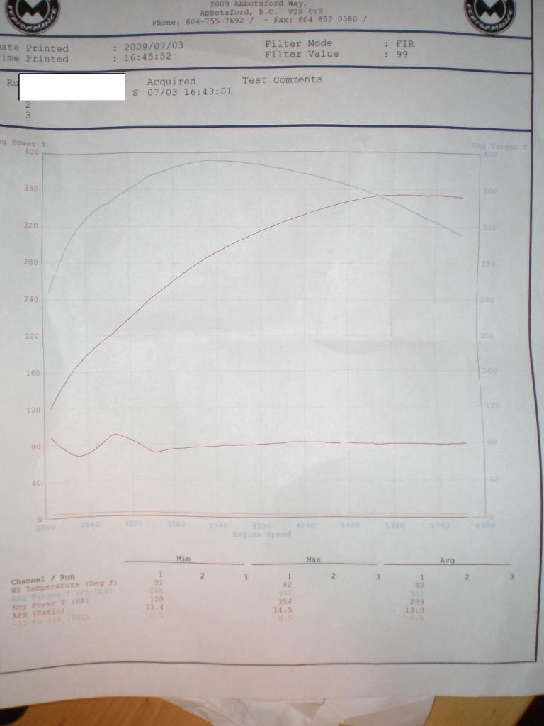 1970  Ford Mustang Coupe Dyno Graph
