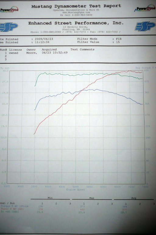 2006  Mitsubishi Lancer EVO IX SSL Dyno Graph