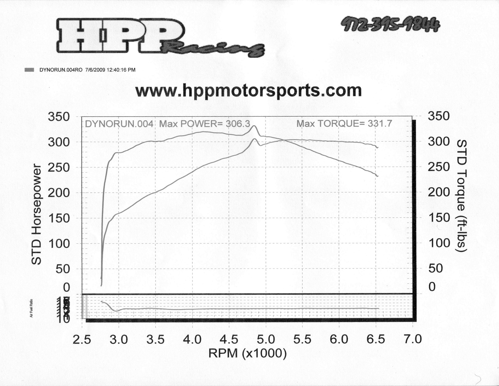 2006  Ford Mustang GT Dyno Graph