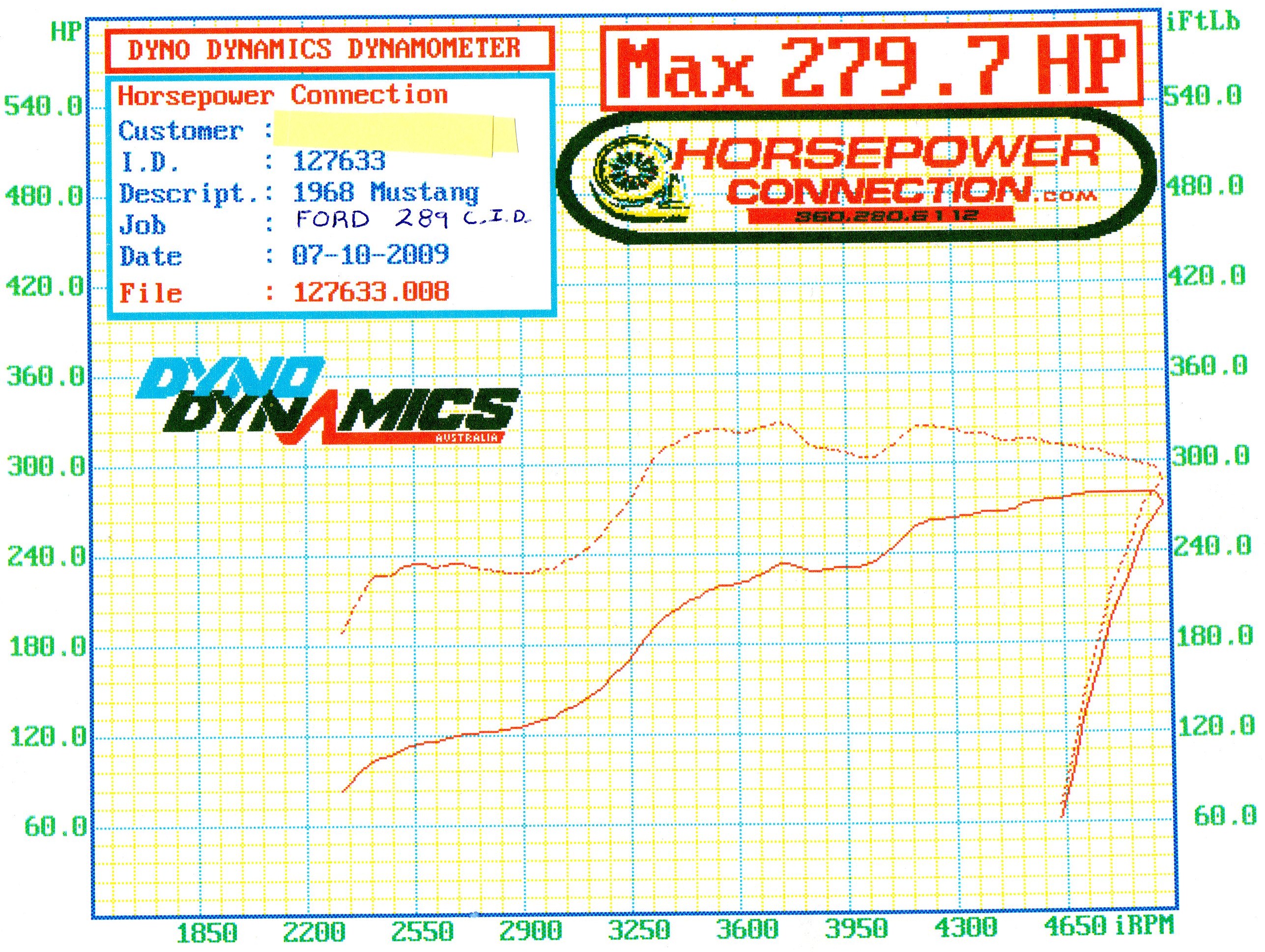 1968  Ford Mustang GT COUPE Dyno Graph