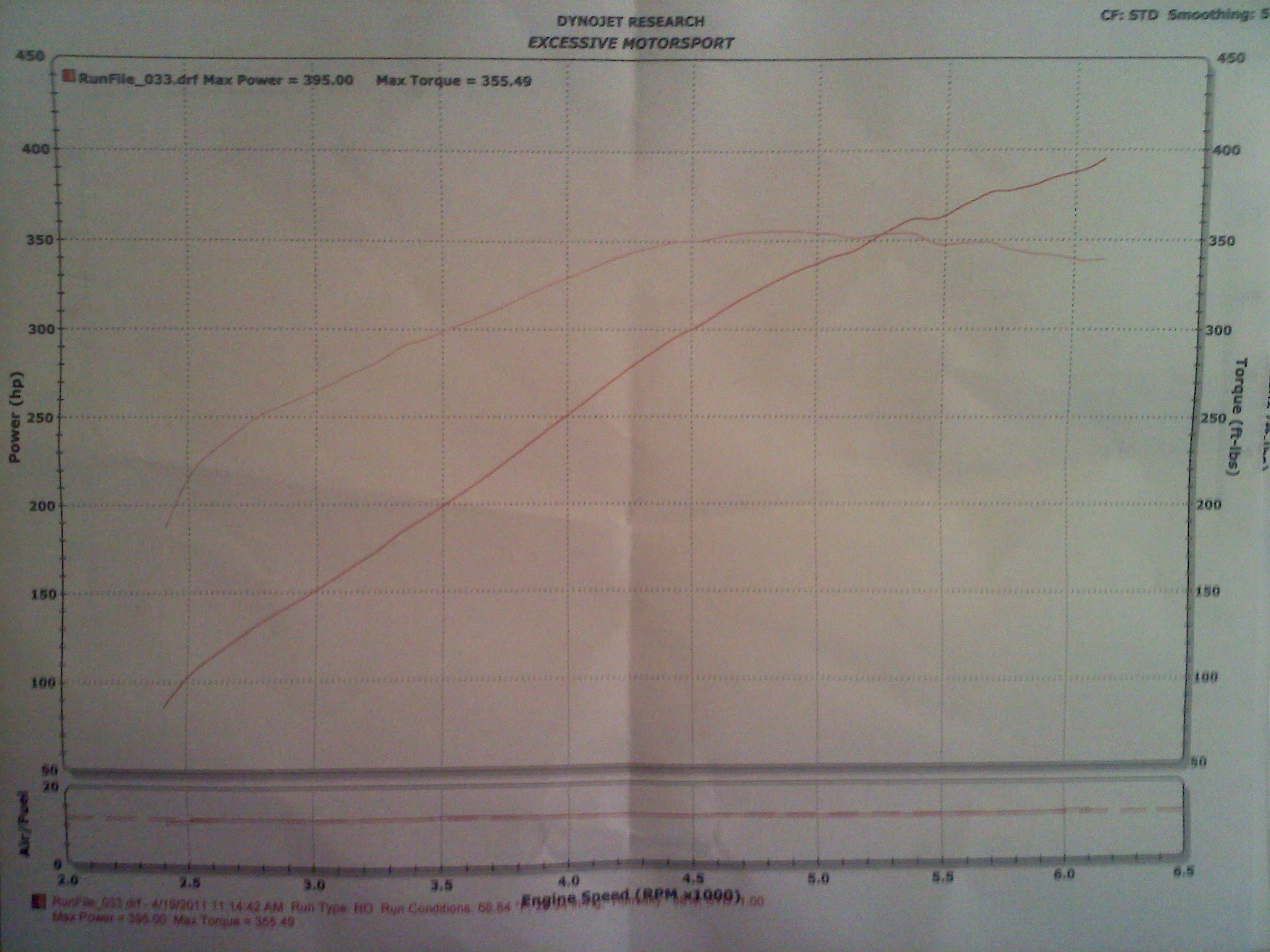 2003  Ford Mustang GT Convertible Dyno Graph