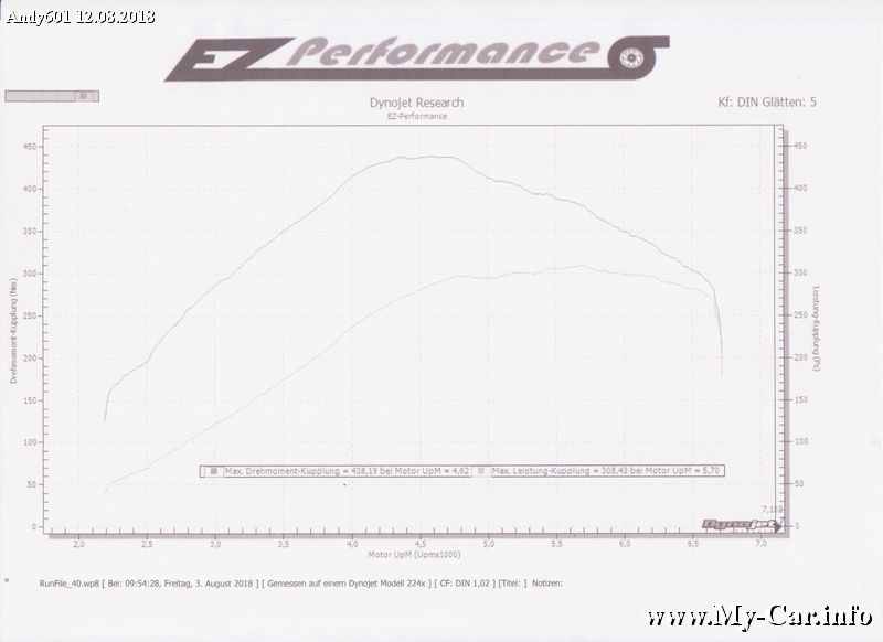 1989 Withe Opel Kadett GSI Turbo Dyno Graph