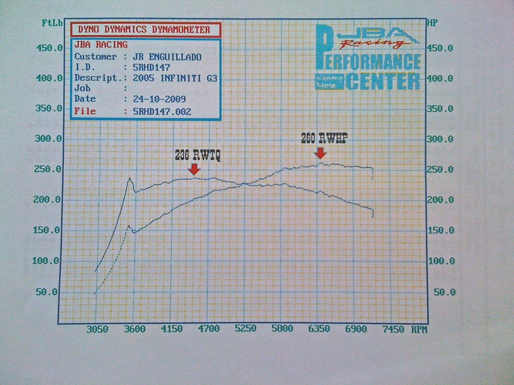 2005  Infiniti G35 Sport 6MT REVUP Dyno Graph