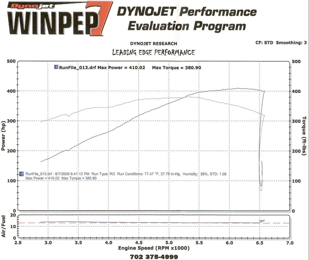 2008  Pontiac G8 GT Dyno Graph