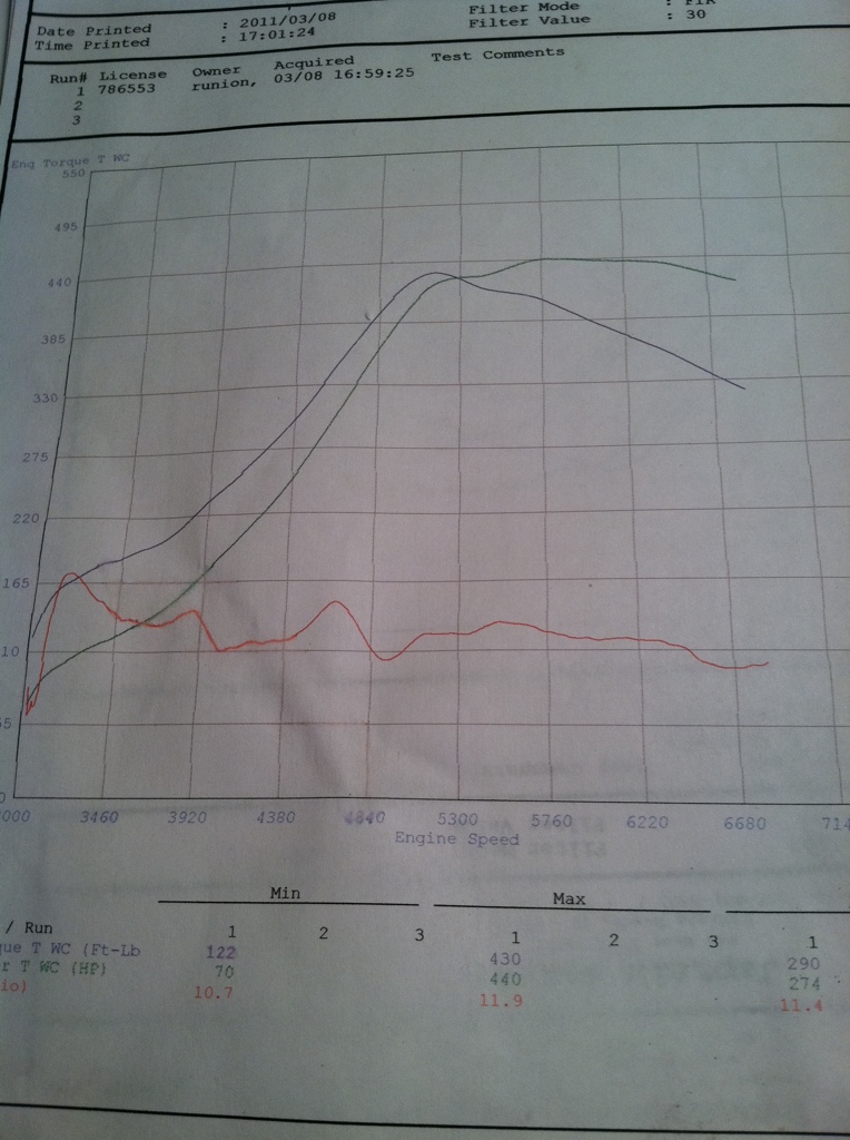 2006  Scion tC Turbo Dyno Graph