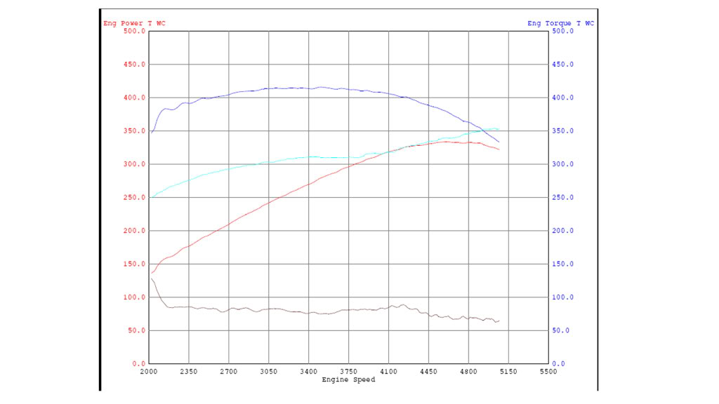Ford lightning dyno numbers #6