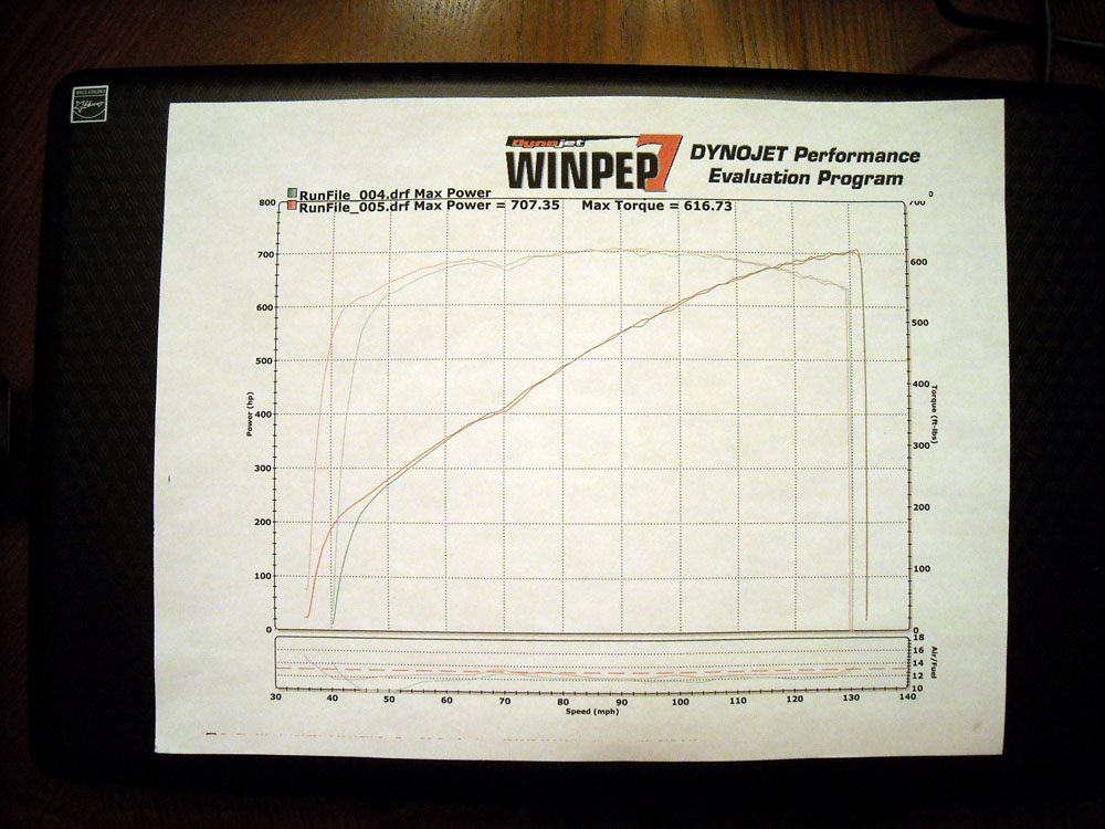 2010  Ford Mustang Shelby-GT500 Coupe Dyno Graph