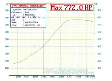 1995  Nissan 350Z Single Turbo Dyno Graph