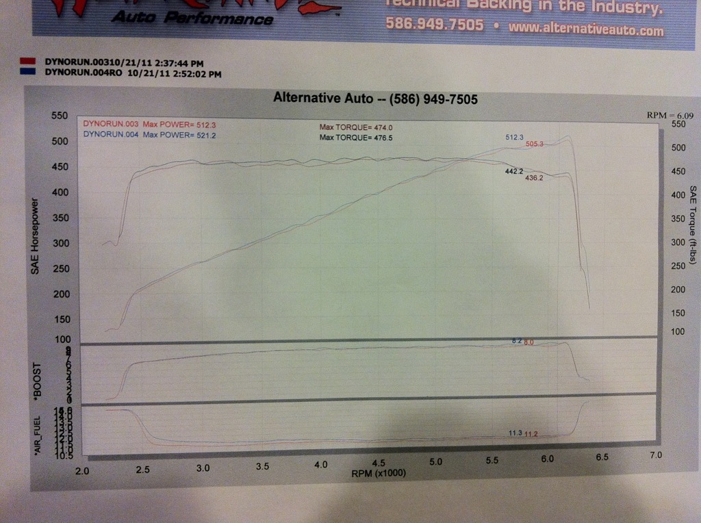 2009 Black Dodge Challenger SRT8  Dyno Graph