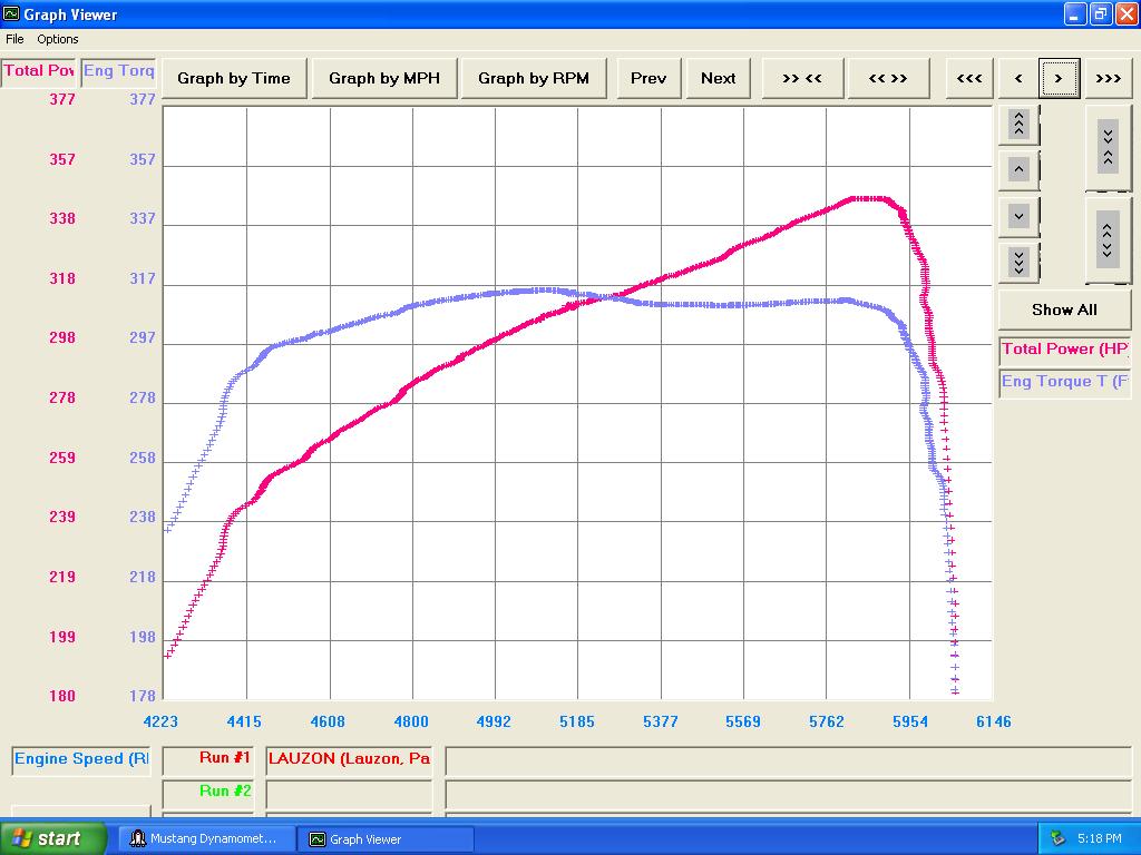 1993  Ford Mustang LX Coupe Dyno Graph