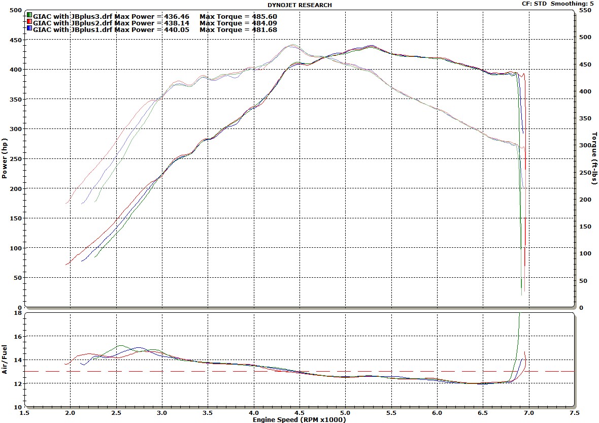 2007  BMW 335i GIAC Stage2 and JB+ 6MT Dyno Graph