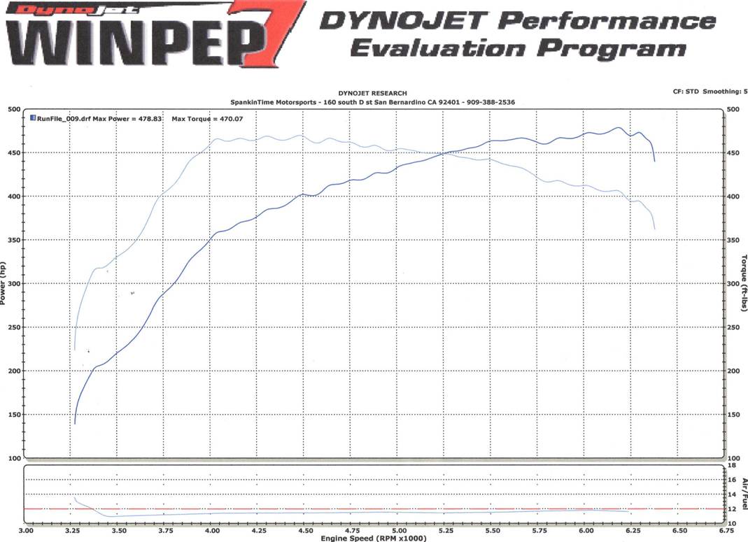 2009 black Dodge Charger RT Dyno Graph