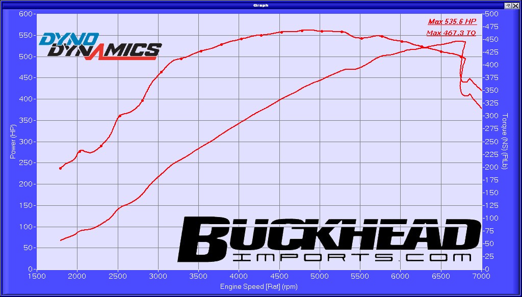 2001  BMW M5 RMS STAGE 2 SUPERCHARGER Dyno Graph