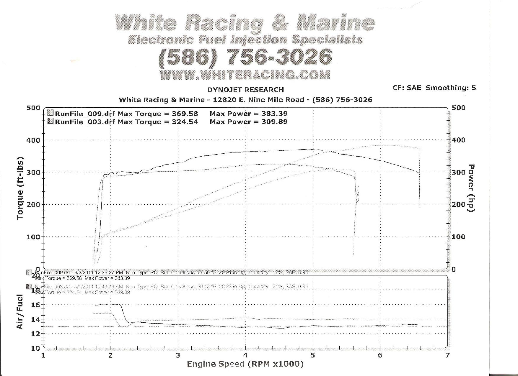 2000  Pontiac Firebird Formula  Dyno Graph