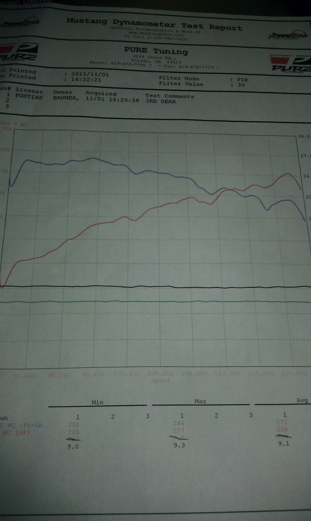 2001  Pontiac Grand Prix GT Dyno Graph