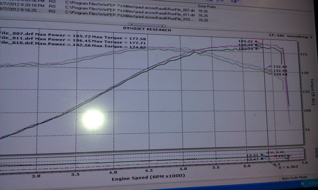 2002 Ming Blue Audi A4 3.0-6mt-Converted to FWD Dyno Graph