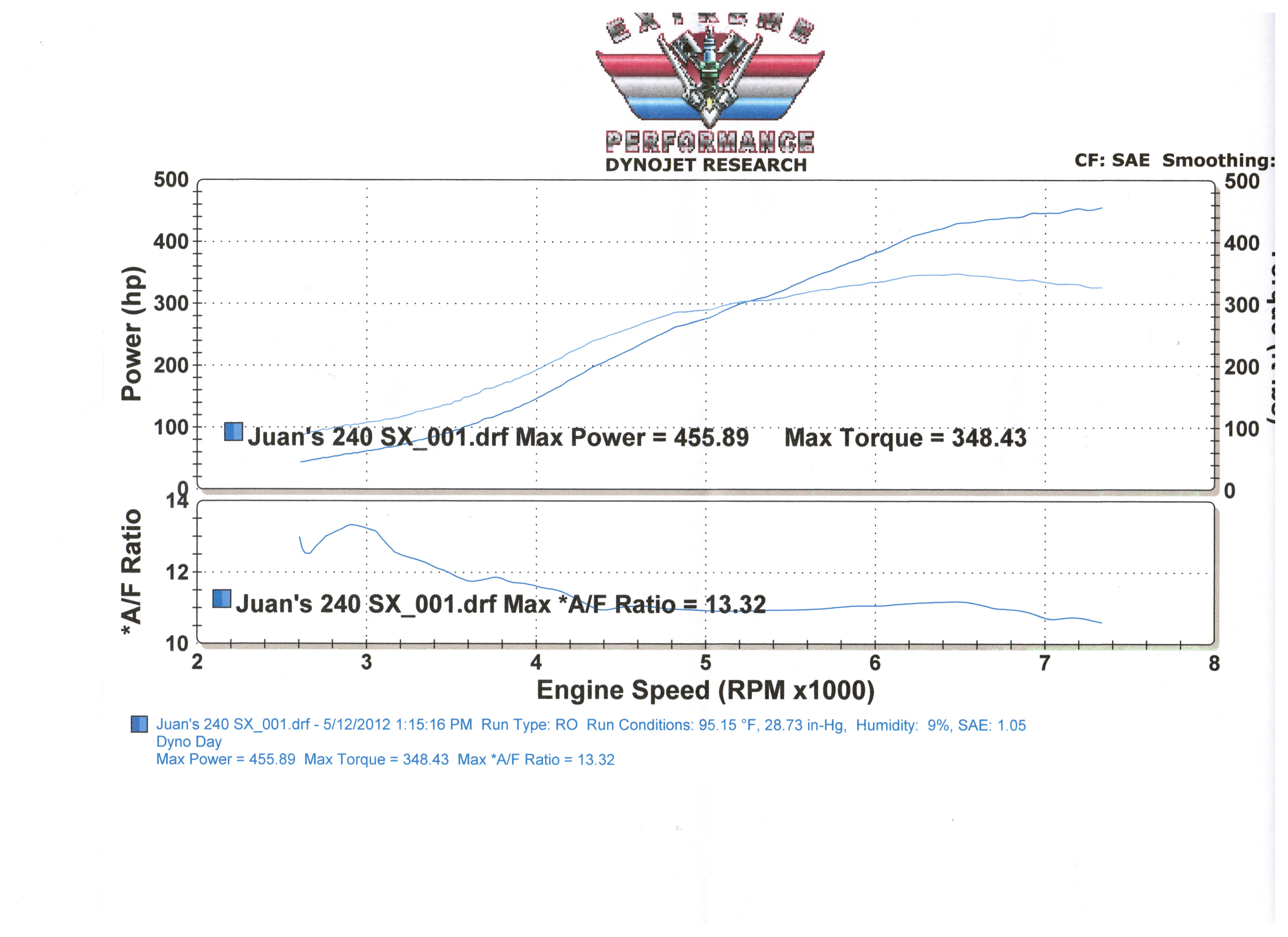 1990 Red and Black Nissan 240SX XE Dyno Graph