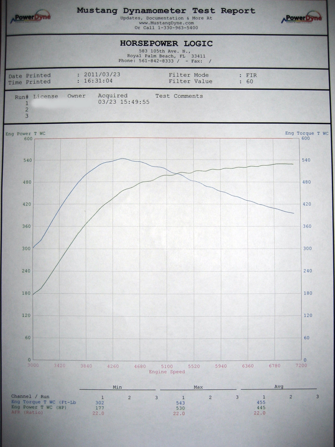 2010 Grey Nissan GT-R  Dyno Graph