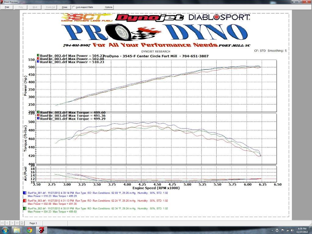 2012 Black Ford Mustang Shelby-GT500  Dyno Graph