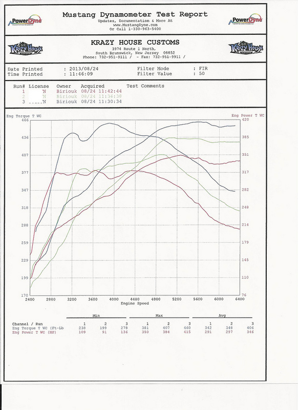 2013 carbon black aluminum  BMW 550i xi Dyno Graph