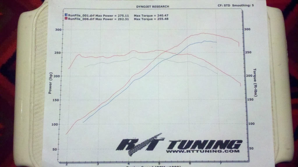 2008 PPW Nissan 350Z Base- tune,exhaust,gears only Dyno Graph