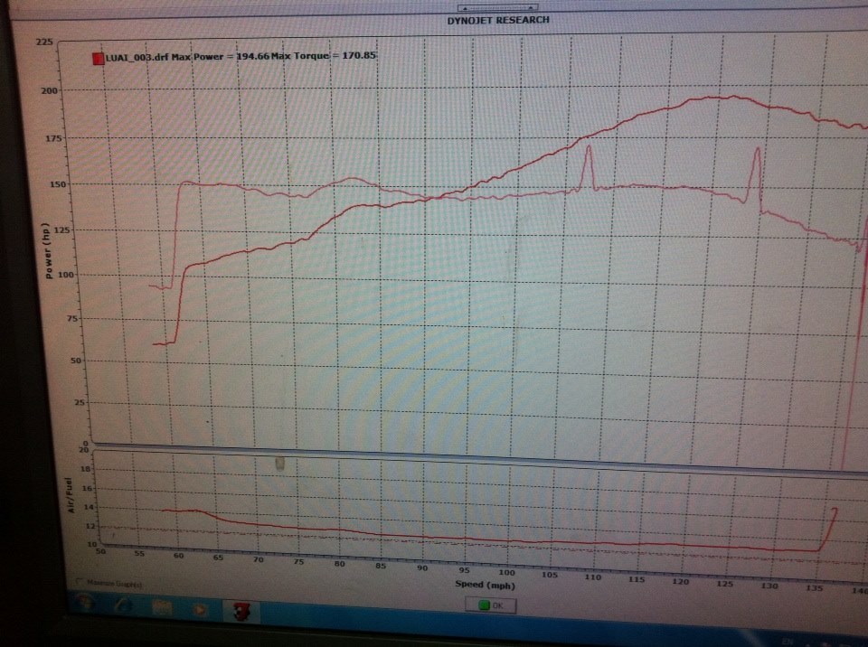 2013 White Scion FR-S Toyota GT86 Naturally Aspirated Dyno Graph