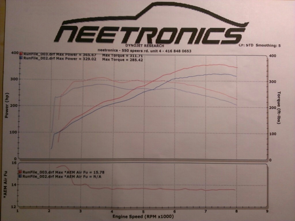 2008  Audi RS-4  Dyno Graph